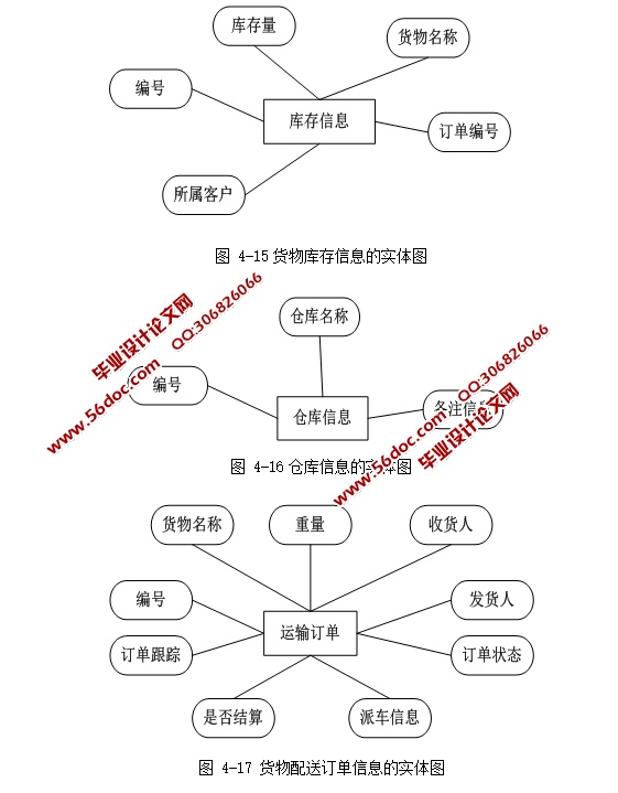 ϢϢϵͳʵ(ASP.NET,SQL)