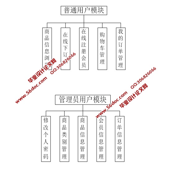 JavaķװƼϵͳʵ(JSP,MySQL)