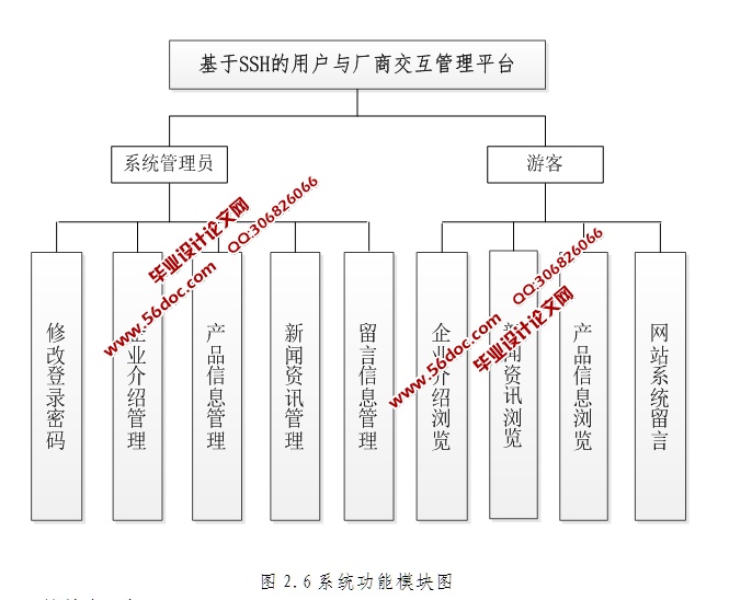 SSHû볧̽ƽ̨Ŀ(MySQL)