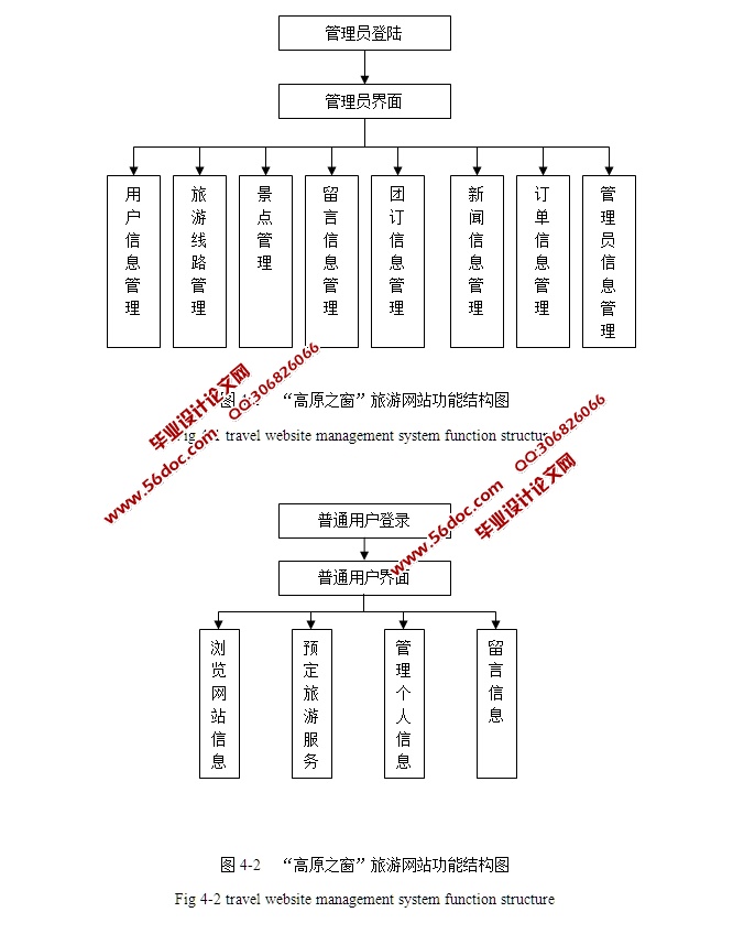 ԭ֮վʵ(JSP,MySQL)