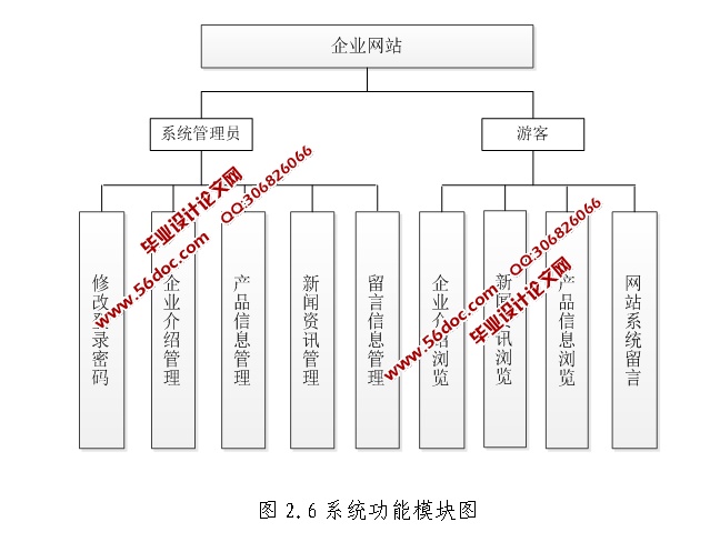 ҵվʵ(JSP,MySQL)