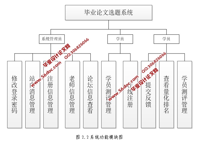 ҵѡϵͳʵ(JSP,MySQL)