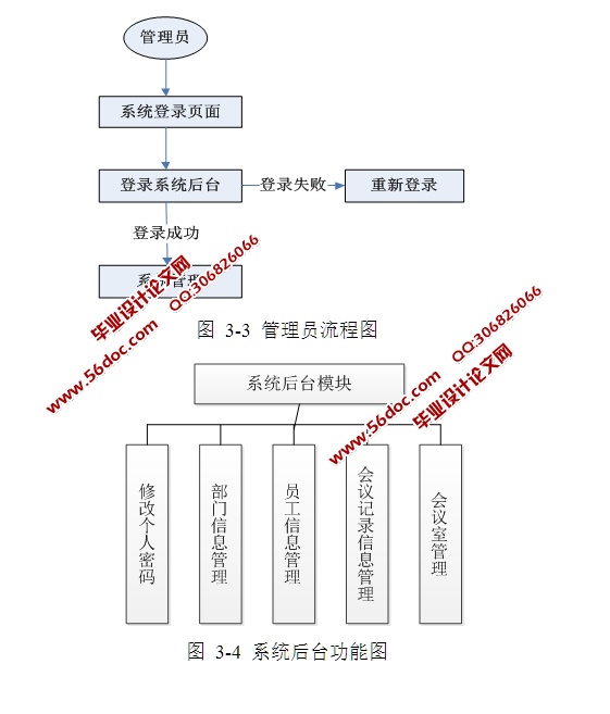 ԤԼϵͳʵ(JSP,MySQLSQLserver)(