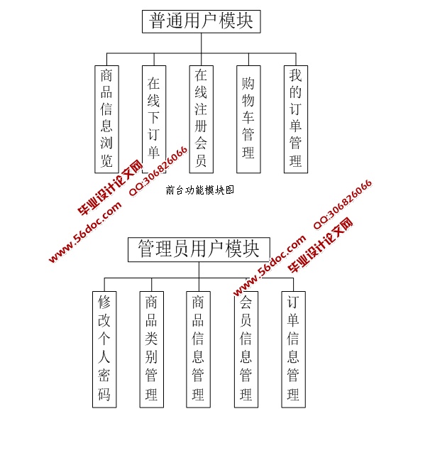 SSH“”Źϵͳʵ(MySQL)