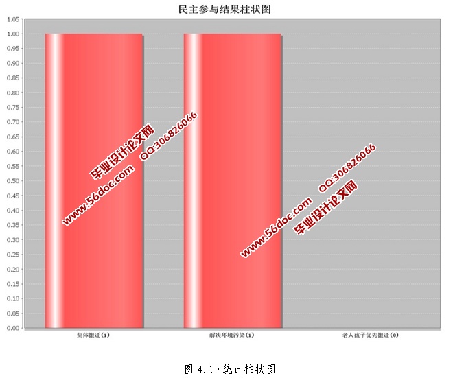 ũϢϵͳʵ(JSP,MySQL)