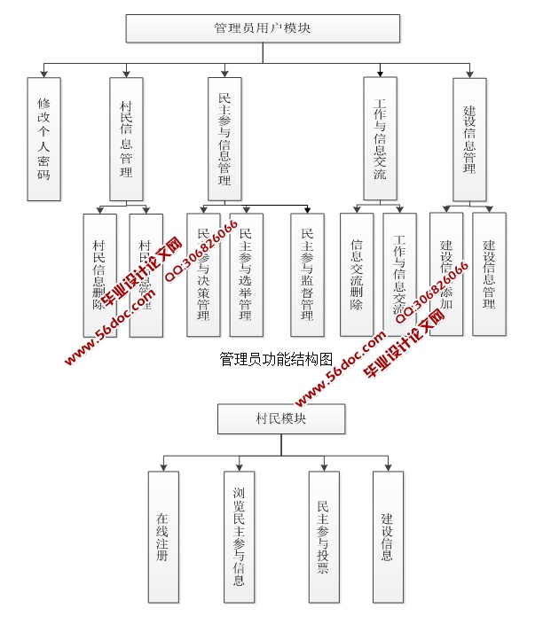 ũϢϵͳʵ(JSP,MySQL)