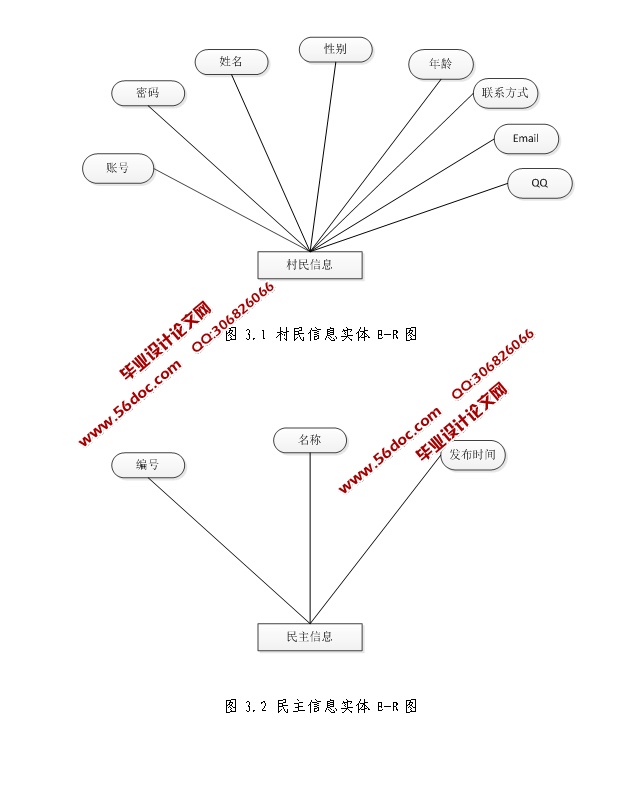 ũϢϵͳʵ(JSP,MySQL)