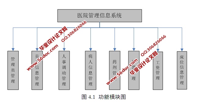 ҽԺϢϵͳʵ(JSP,MySQL)(¼)