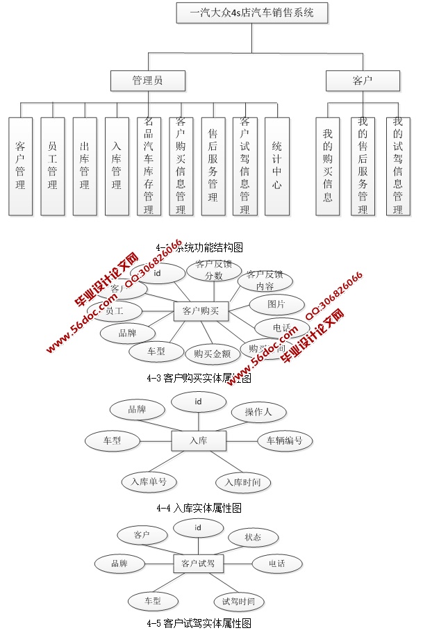 һ4Sϵͳʵ(JSP,MySQL)(¼)