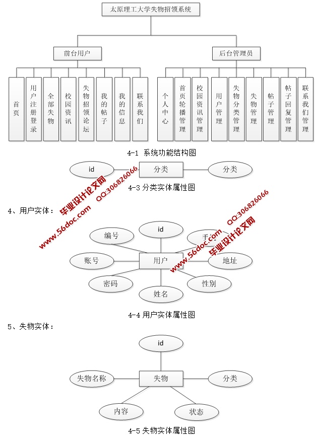 ̫ԭѧʧϵͳʵ(JSP,MySQL)(¼)