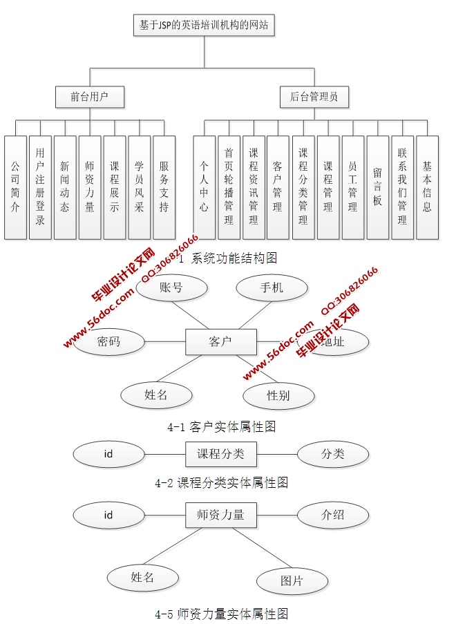 JSPӢѵվʵ(JSP,MySQL)(¼)