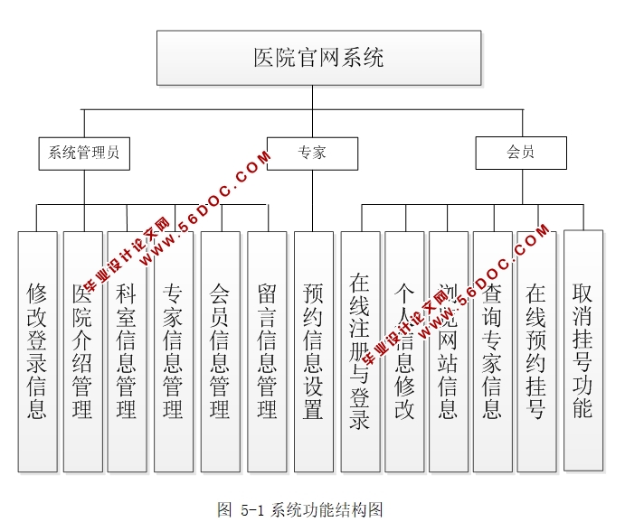 ҽԺϵͳʵ(JSP,MySQL)