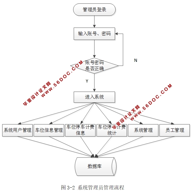 ʱͣշѹϵͳʵ(MySQL)