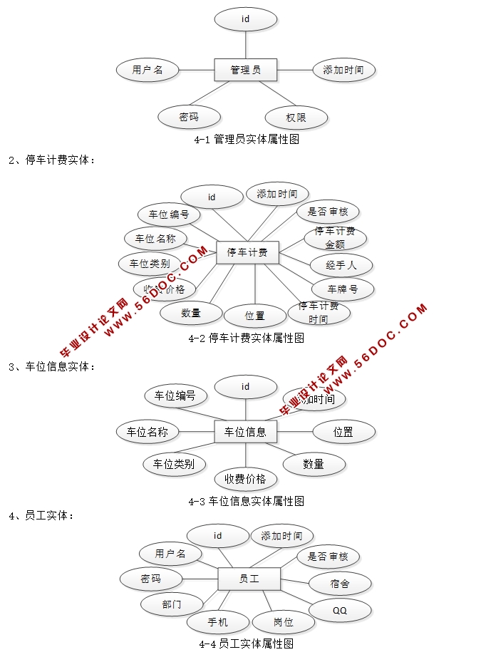 ʱͣշѹϵͳʵ(MySQL)