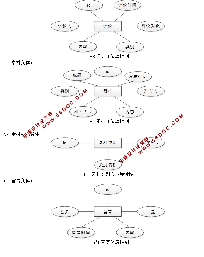 ýزĹϵͳʵ(JSP,MVC,Selevt,MySQL)