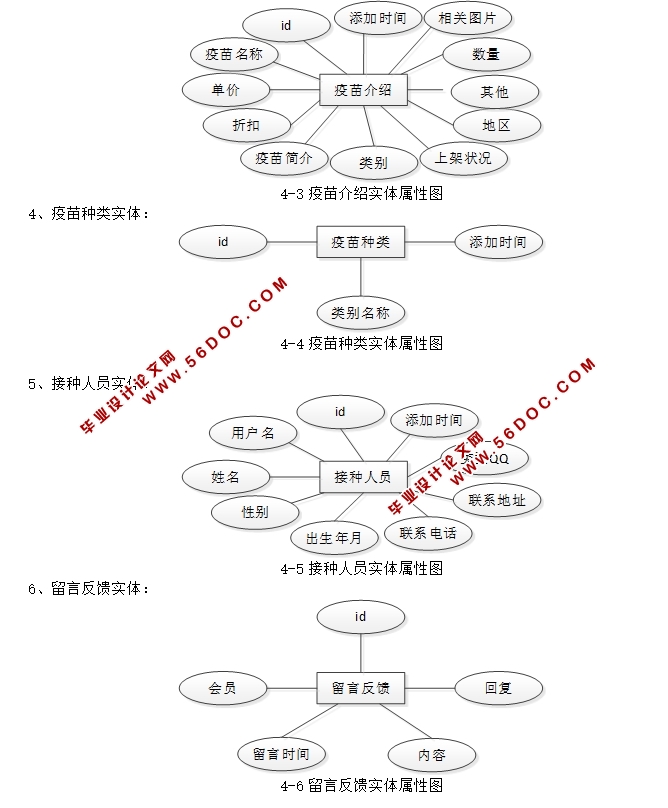 ͯϵͳʵ(JSP,MVC,Selevt,MySQL)