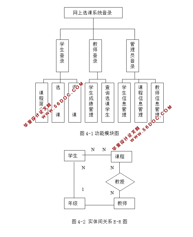 ĳѧѡϵͳʵ(JSP,MySQL)