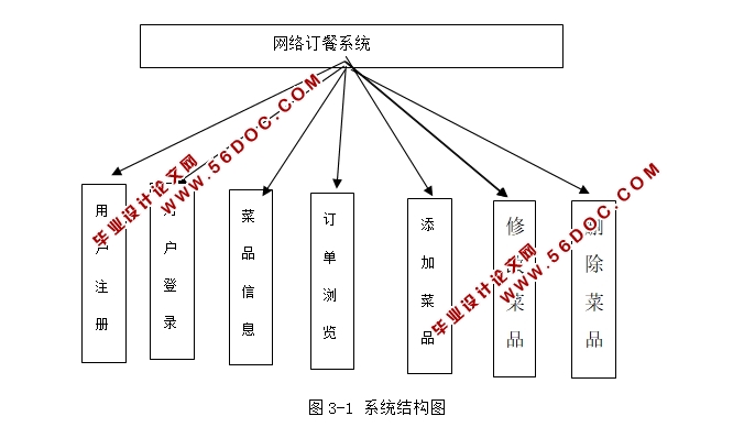 жϵͳ(͹ϵͳ)ʵ(JSP,MySQL)