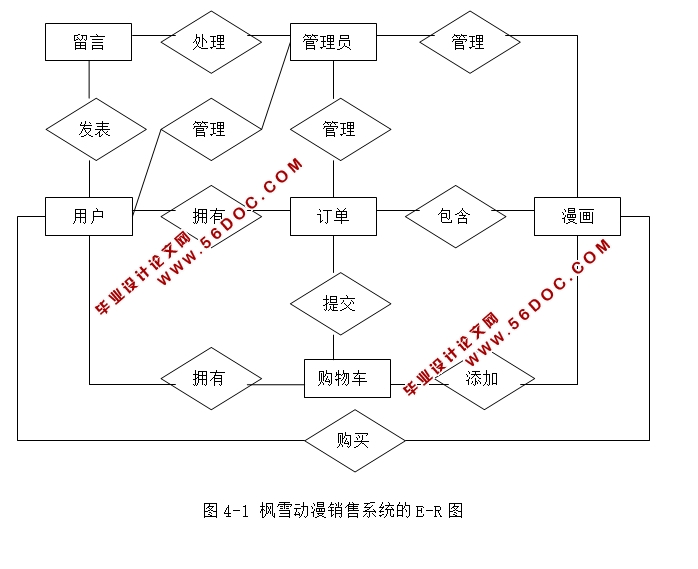 ѩϵͳʵ(JSP,MySQL)