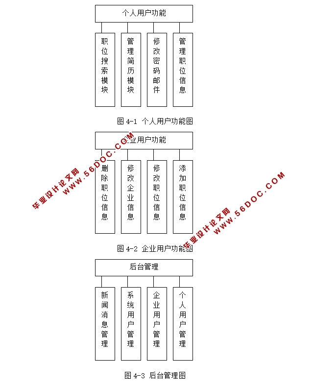 ѧҵƽ̨(ְƸϵͳ)ʵ(JSP,SQLServer)