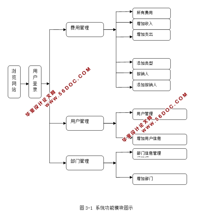 ҵԤϵͳʵ(JSP,SQLServer)