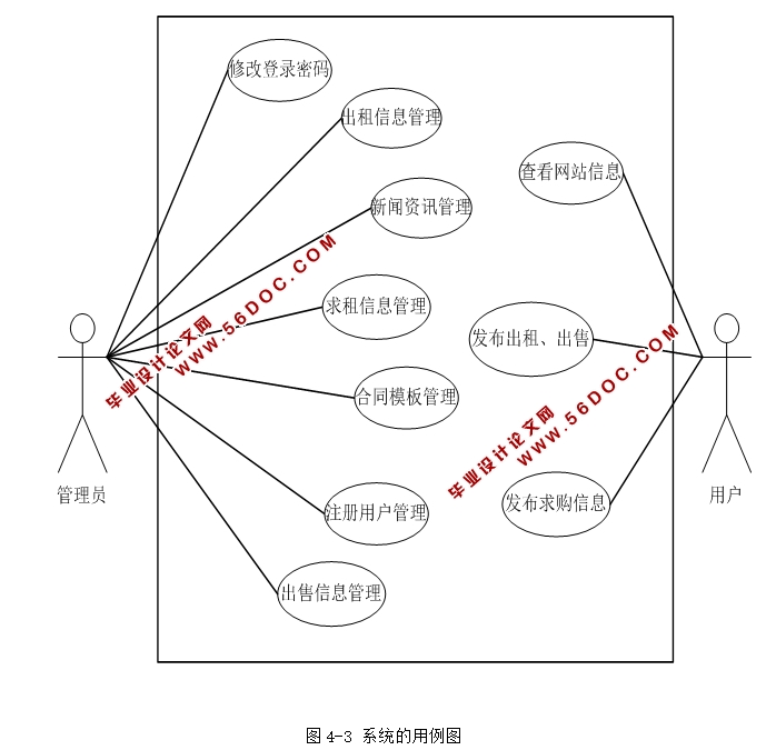 нվʵ(SSH,MySQL)