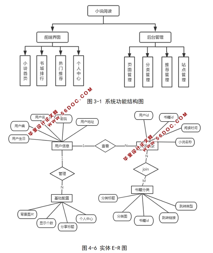 ΢СĵĶ뿪(MySQL)