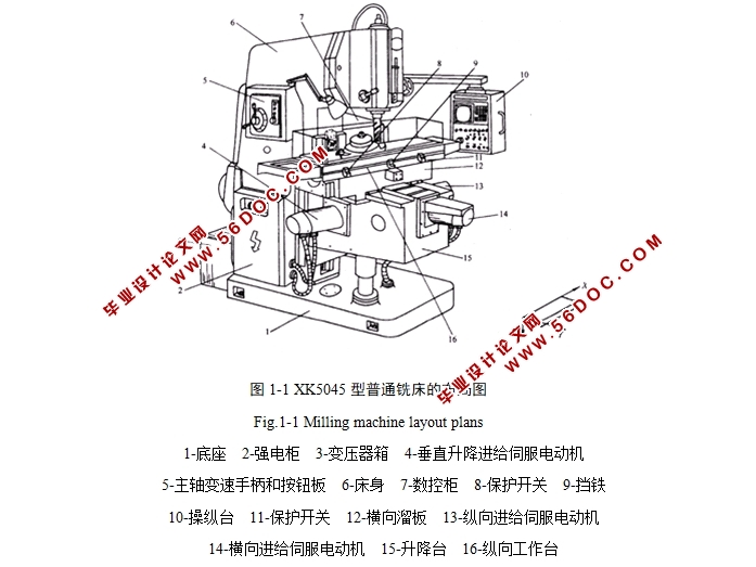 数控机床fxk5045数控立式升降台铣床进给传动设计含cad零件图