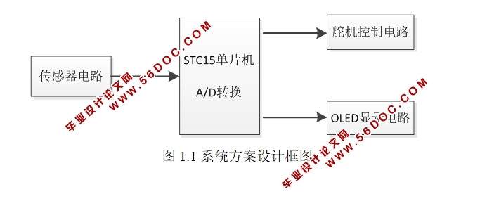 STC15W4K56S4ƬĵԴϵͳ