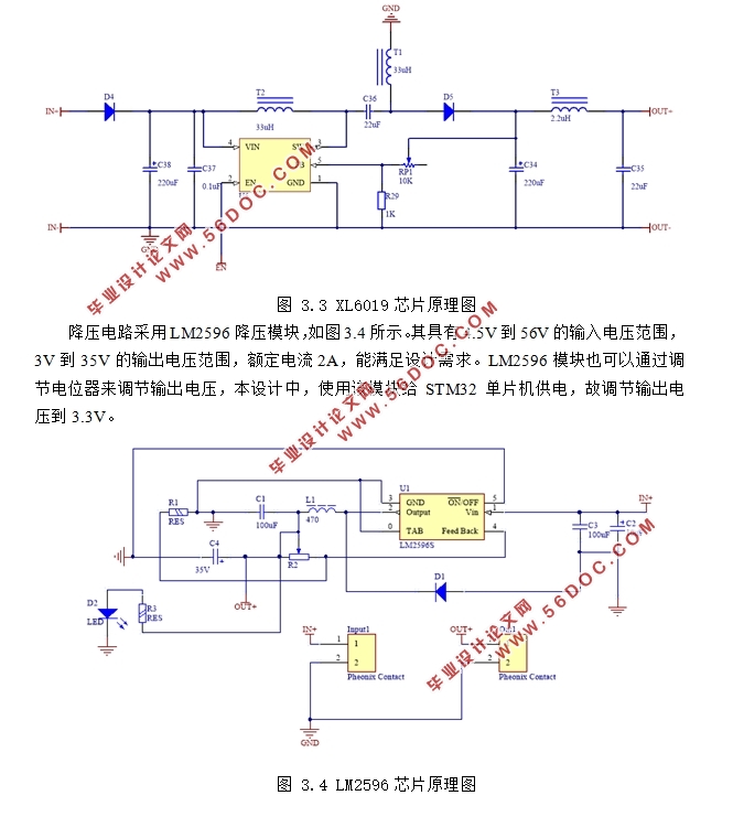 STM32