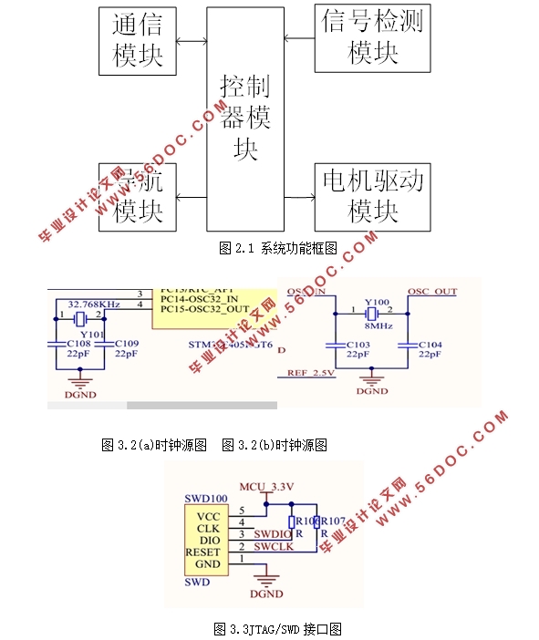 STM32ƬĲ˿ϵͳ