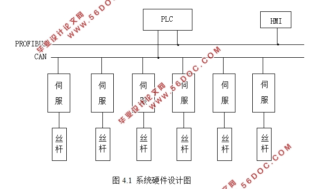 PLCĿʽϵͳ(S7-300,ͼ,PLC)