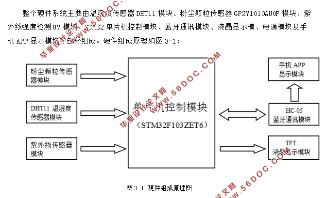 STM32Ƭ΢ͻǵ