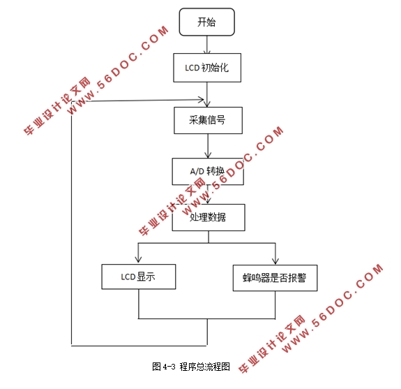 51Ƭķ籭ʽټ(·ͼ,嵥)