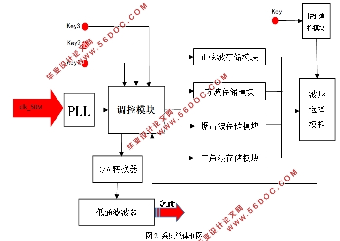 FPGA໷źŷ