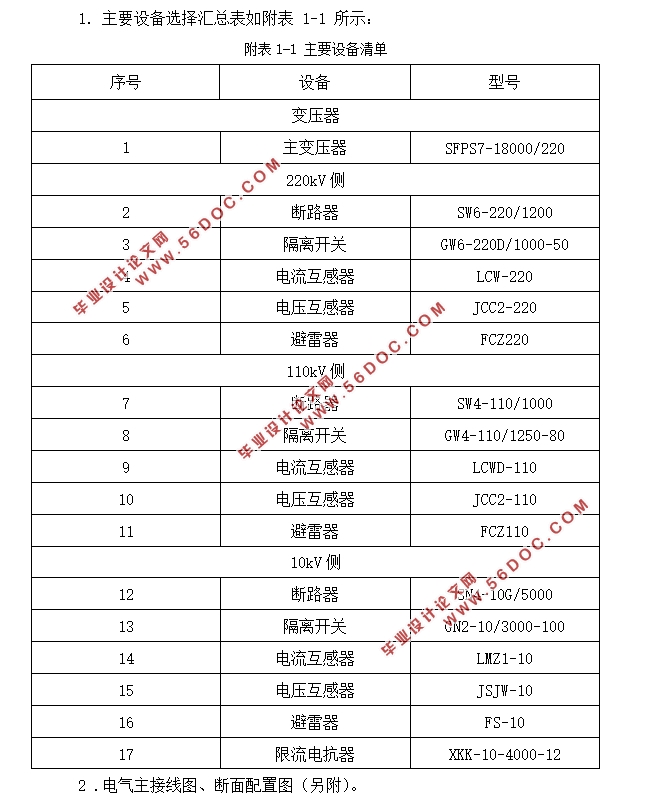 ĳ220kVֳ (CADͼ,Ҫ豸嵥)