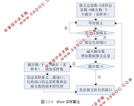 sFlow簲ȫв֪о