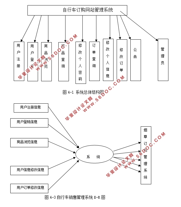 гվʵ(JSP,JavaBeans,SQLServer)