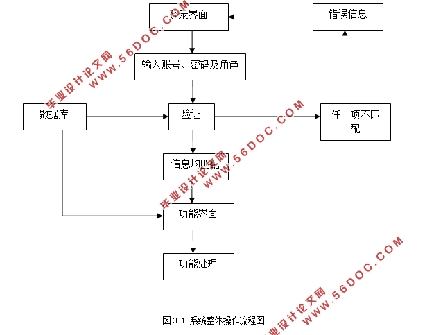 Javaձϵͳʵ(MySQL)