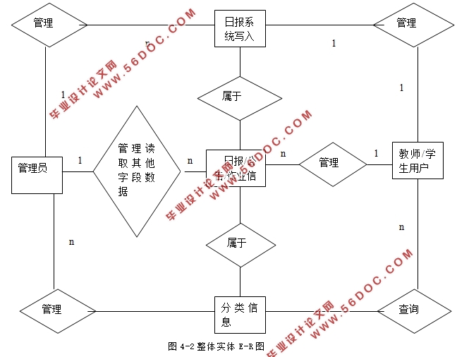 Javaձϵͳʵ(MySQL)