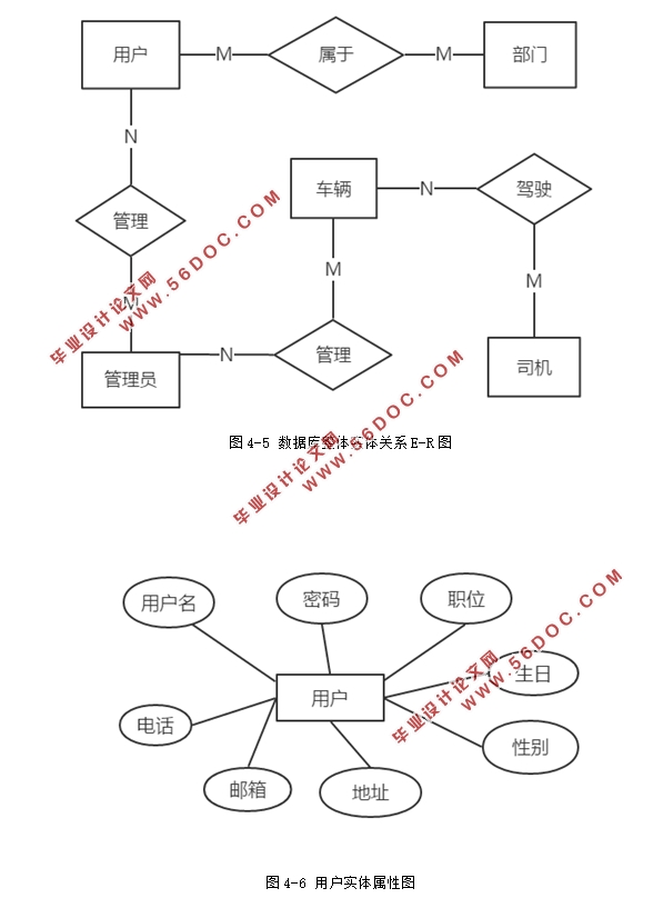 ȹϵͳʵ(Hibernate,Spring,MVC,MySQL)