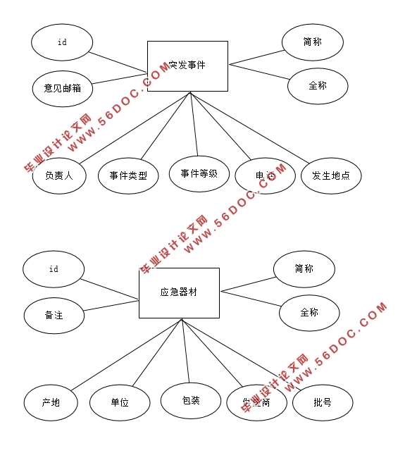 Уͻ¼Ӧϵͳ(Eclipse,SQLserver)