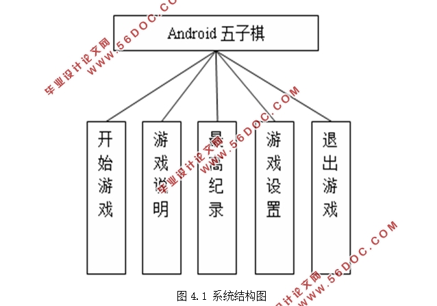 ڰ׿Android˻(Eclipse)