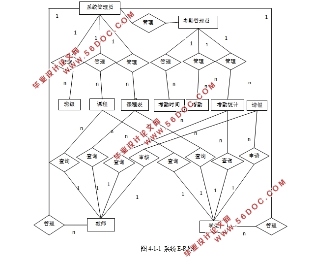 Уѧϵͳʵ(Javaweb,MySQL)