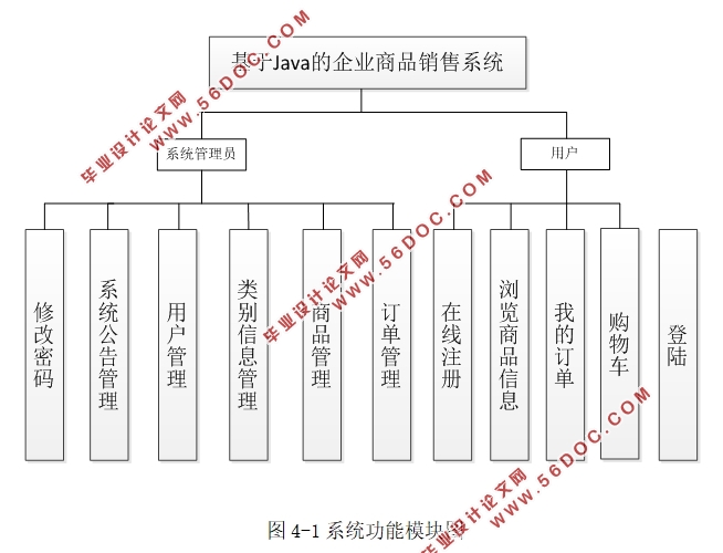 JavaҵƷϵͳʵ(MySQL)(¼)