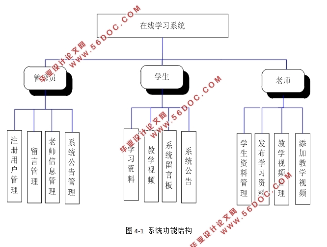 Webѧϰϵͳʵ(MySQL)(¼)