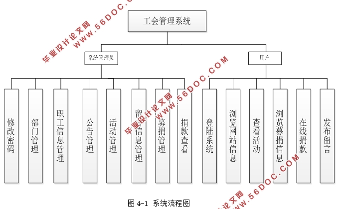 ϵͳʵ(SSH,MySQL)(¼)