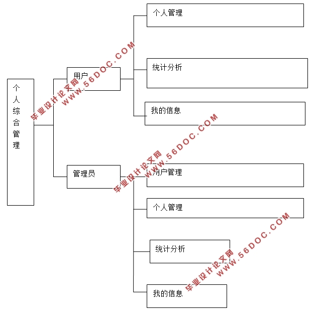 ۺϹϵͳʵ(Javaweb,MySQL)(¼)