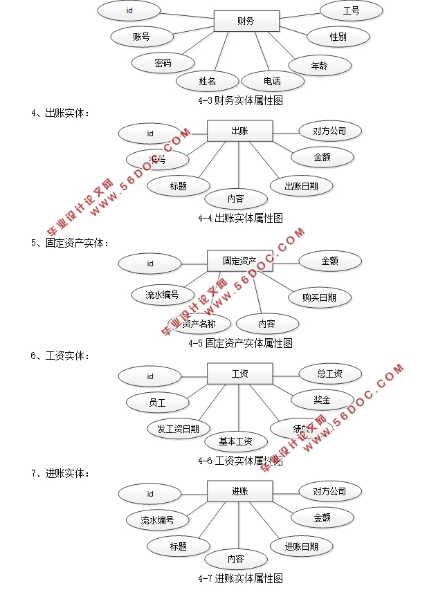 ҵϵͳʵ(Javaweb,MySQL)(¼)