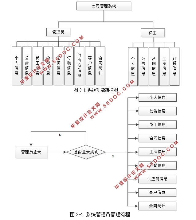 JavaĹ˾ϵͳʵ(SSM,MySQL)(¼)